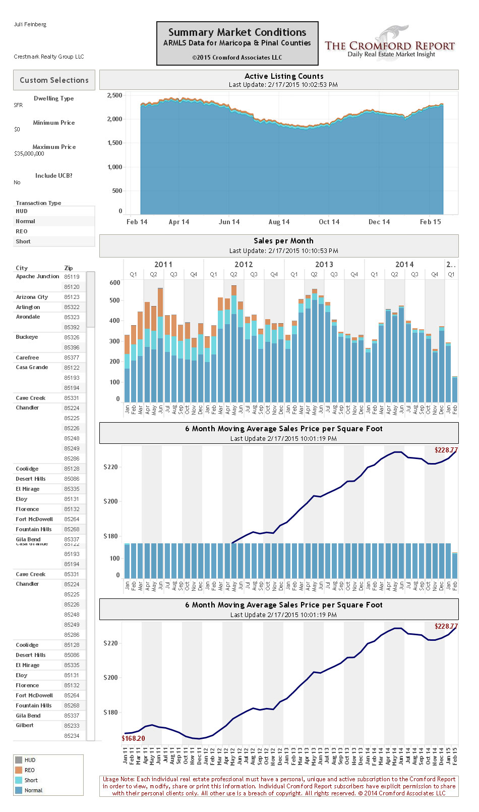 market-report-graph